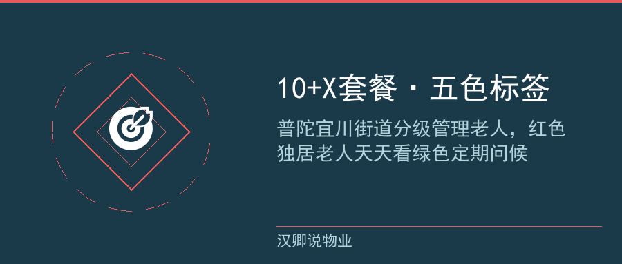 配图3